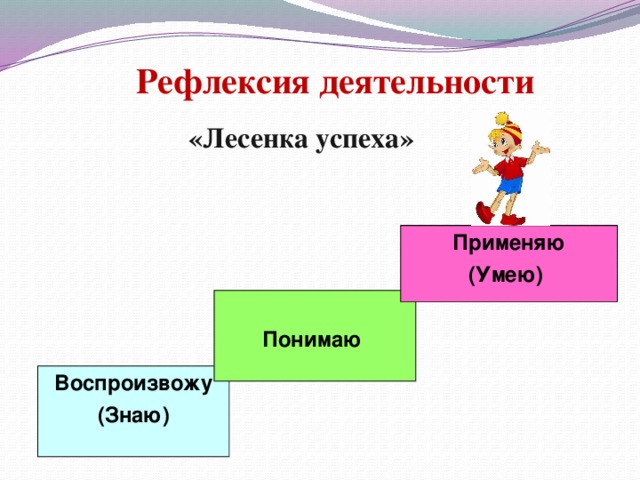 Рефлексия деятельности «Лесенка успеха» Применяю (Умею)  Понимаю Воспроизвожу (Знаю)