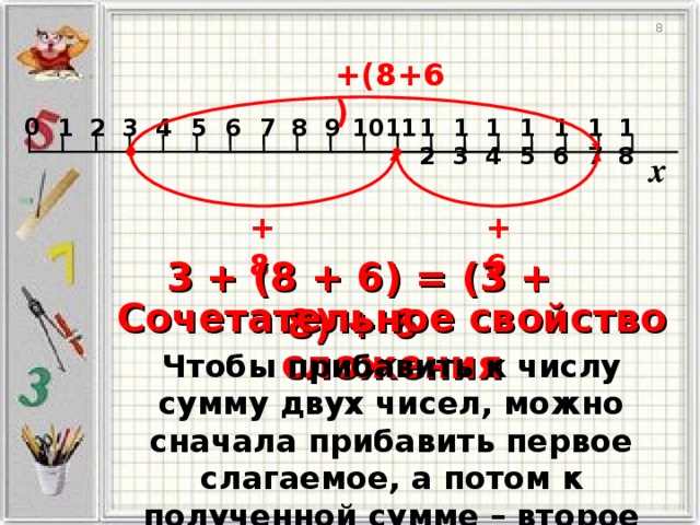 8 +(8+6) 0 1 13 18 17 16 2 14 15 12 9 3 4 11 5 6 7 8 10 x +6 +8 3 + (8 + 6) =  (3 + 8) + 6 Сочетательное свойство сложения Чтобы прибавить к числу сумму двух чисел, можно сначала прибавить первое слагаемое, а потом к полученной сумме – второе слагаемое.
