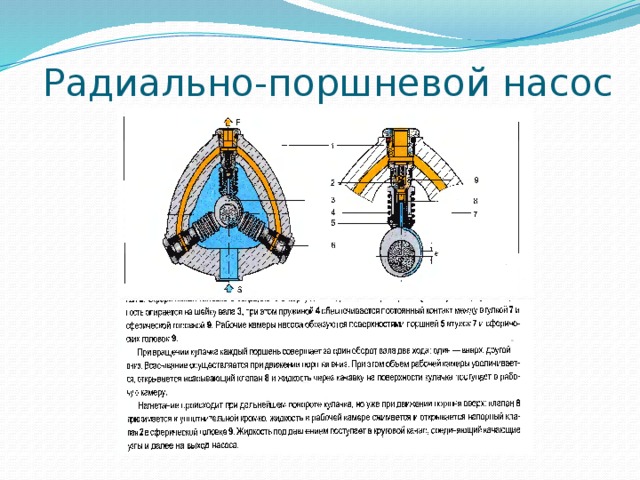 Радиально поршневой насос презентация