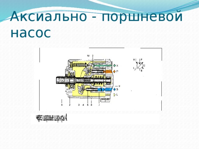 Аксиально - поршневой насос