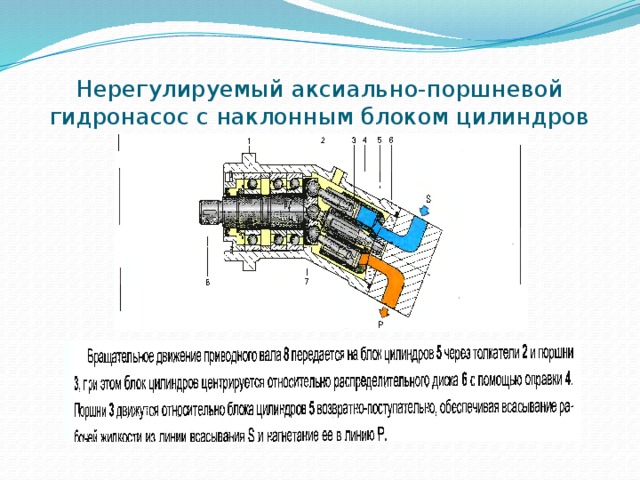 Схема аксиально поршневой гидронасос