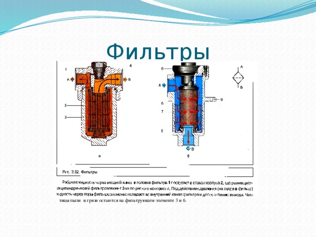 Фильтры тицы пыли и грязи остаются на фильтрующем элементе 3 и 6.