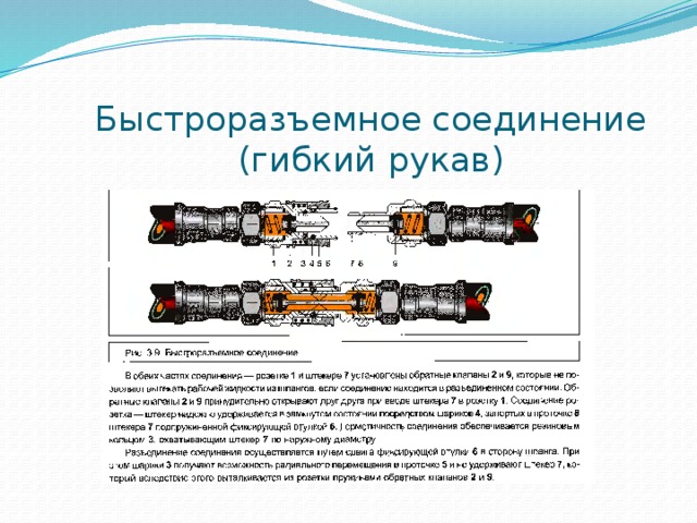 Быстроразъемное соединение (гибкий рукав)