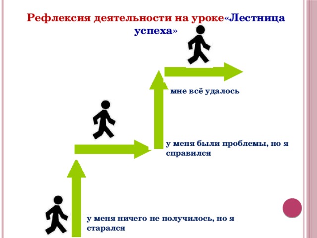 Рефлексия деятельности на уроке «Лестница успеха» мне всё удалось у меня были проблемы, но я справился у меня ничего не получилось, но я старался