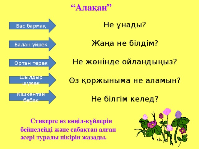 “ Алақан”  Бас бармақ Не ұнады?   Жаңа не білдім?   Не жөнінде ойландыңыз?   Өз қоржыныма не аламын?   Не білгім келед? Балан үйрек Ортан терек Шылдыр шүмек Кішкентай бөбек   Стикерге өз көңіл-күйлерін бейнелейді және сабақтан алған әсері туралы пікірін жазады.