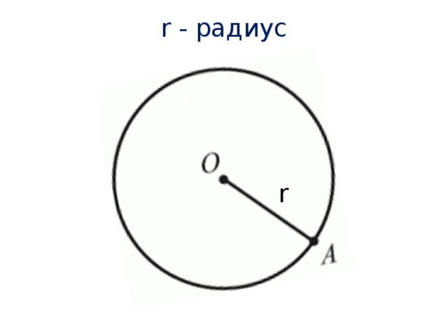 r - радиус   r
