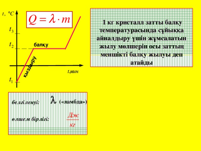 қыздыру   1 кг кристалл затты балқу температурасында сұйыққа айналдыру үшін жұмсалатын жылу мөлшерін осы заттың меншікті балқу жылуы деп атайды балқу   («ламбда»)      белгіленуі: өлшем бірлігі: