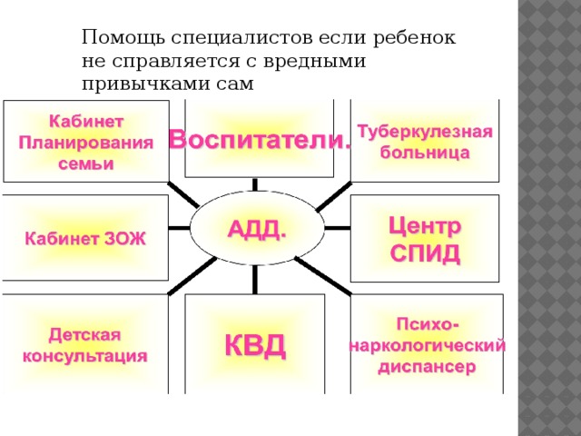 Помощь специалистов если ребенок не справляется с вредными привычками сам