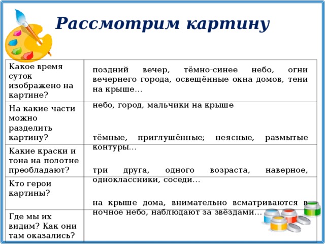 Рассмотрим картину Какое время суток изображено на картине? На какие части можно разделить картину? Какие краски и тона на полотне преобладают? Кто герои картины? Где мы их видим? Как они там оказались? поздний вечер, тёмно-синее небо, огни вечернего города, освещённые окна домов, тени на крыше… небо, город, мальчики на крыше тёмные, приглушённые; неясные, размытые контуры… три друга, одного возраста, наверное, одноклассники, соседи… на крыше дома, внимательно всматриваются в ночное небо, наблюдают за звёздами…