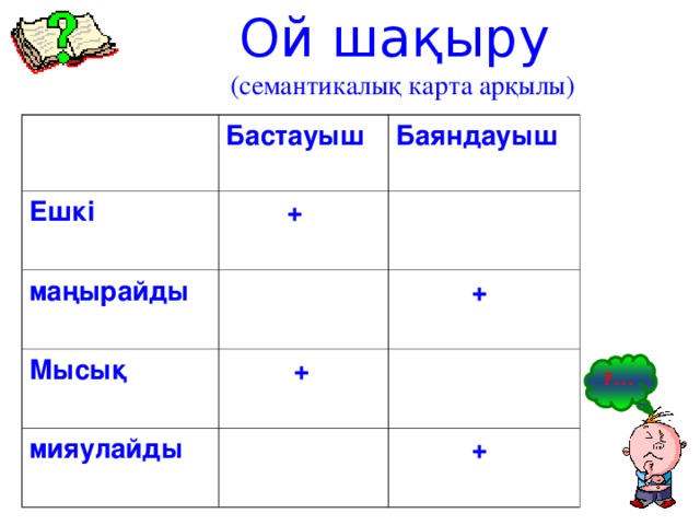 Ой шақыру  (семантикалық карта арқылы) Бастауыш Ешкі Баяндауыш  +  маңырайды Мысық   +   +  мияулайды  +  ?...