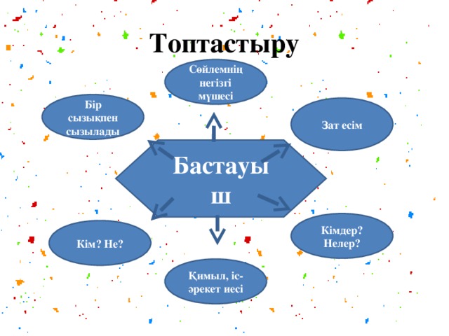 Топтастыру Сөйлемнің негізгі мүшесі Бір сызықпен сызылады Зат есім Бастауыш Кімдер? Нелер? Кім? Не? Қимыл, іс-әрекет иесі