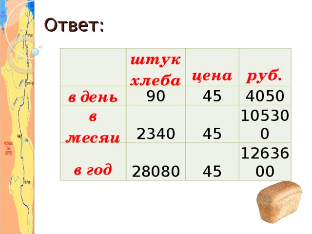 Ответ:   в день штук хлеба 90 в месяц цена руб. 45 2340 в год 4050 45 28080 105300 45 1263600