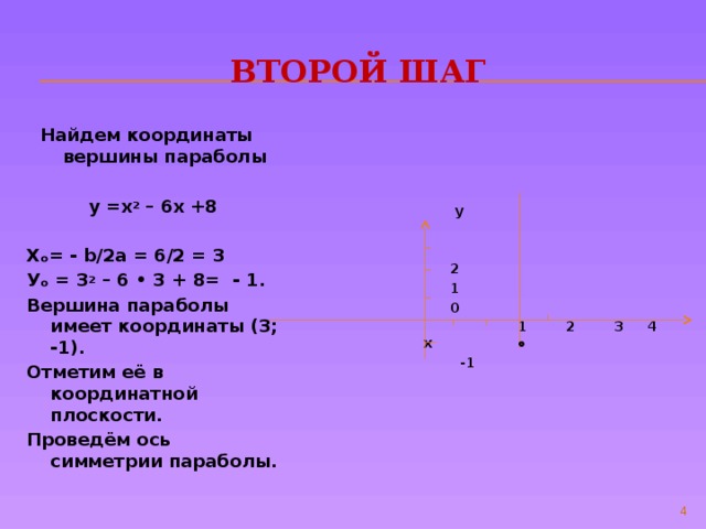Второй шаг Найдем координаты вершины параболы у =х 2 – 6х +8  Хₒ= - b/2а = 6/2 = 3 Уₒ = 3 2 – 6 • 3 + 8= - 1. Вершина параболы имеет координаты (3; -1). Отметим её в координатной плоскости. Проведём ось симметрии параболы.  у    2  1  0  1 2 3 4 х  -1