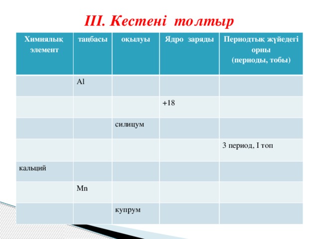 ІІІ. Кестені толтыр Химиялық элемент таңбасы оқылуы Al Ядро заряды Периодтық жүйедегі орны (периоды, тобы) +18 силицум кальций Mn 3 период, І топ купрум