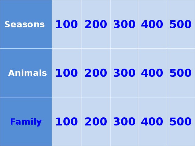 Seasons  Animals 100 200 100 Family 100 300 200 400 300 200 300 400 500 500 400 500