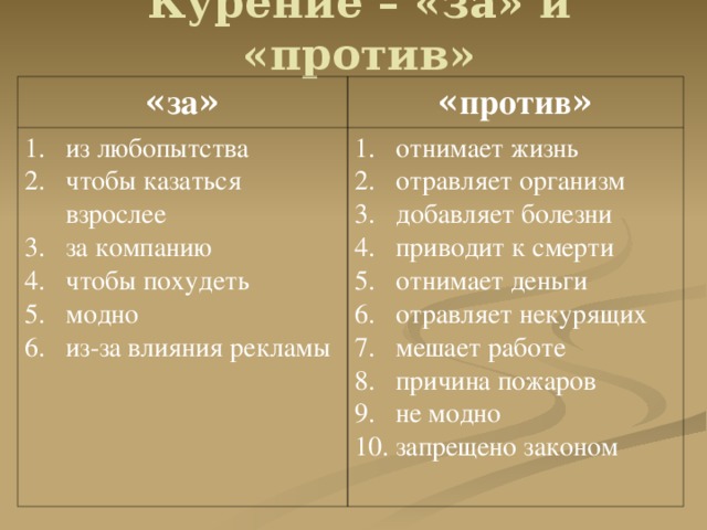 Курение – «за» и «против» « за » « против »