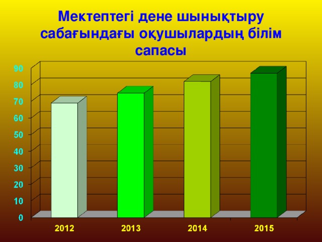 Мектептегі дене шынықтыру сабағындағы оқушылардың білім сапасы