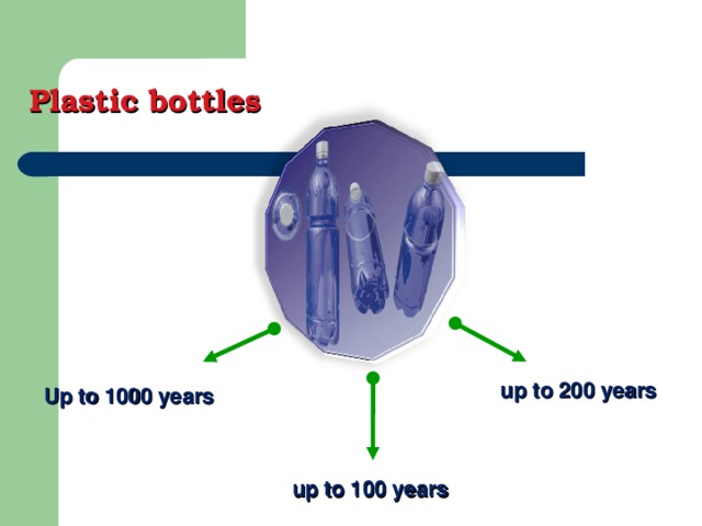 Plastic bottles up to 200 years Up to 1000 years up to 100 years