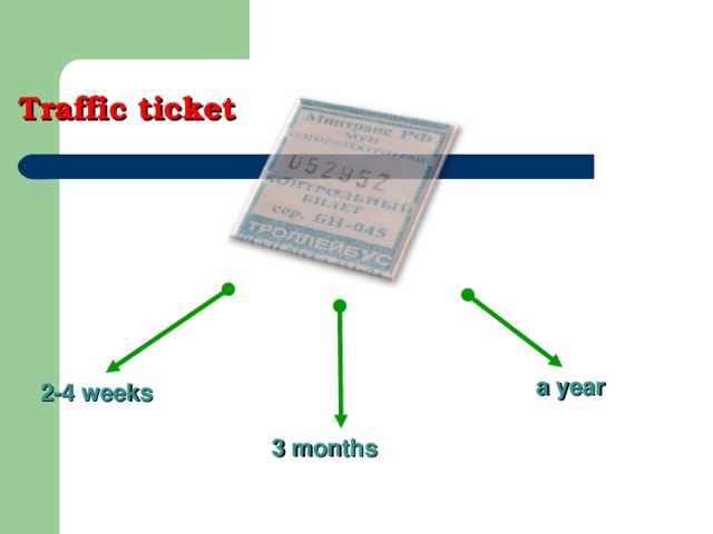 Traffic ticket a year 2-4 weeks 3 months