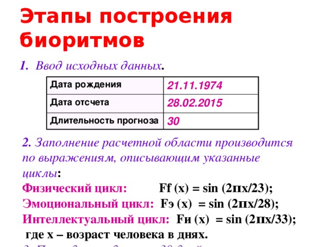 Этапы построения биоритмов 1.  Ввод исходных данных . Дата рождения 21.11.1974 Дата отсчета 28.02.2015 Длительность прогноза 30 2.  Заполнение расчетной области производится по выражениям, описывающим указанные циклы : Физический цикл: Ff (х) = sin (2πx/23); Эмоциональный цикл: Fэ (х) = sin (2πx/28); Интеллектуальный цикл: Fи (х) = sin (2πx/33);  где х – возраст человека в днях. 3. Период исследования 30 дней