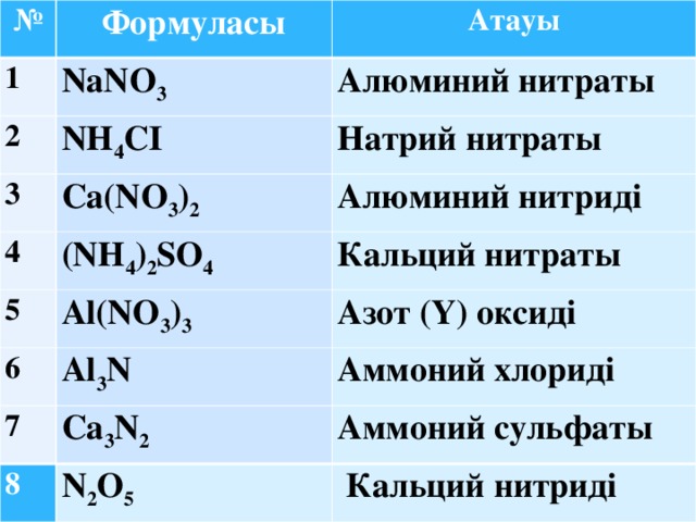 Нитрат алюминия. Нитрат азота формула. No3 нитрат. Натрий и азот формула. Нитрат алюминия и гидрокарбонат калия