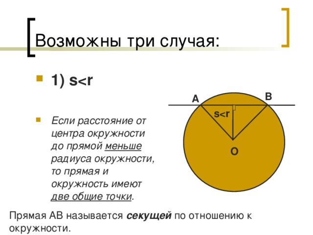 Возможны три случая: 1) s  Если расстояние от центра окружности до прямой меньше радиуса окружности, то прямая и окружность имеют две общие точки . В А s O Прямая АВ называется секущей по отношению к окружности.