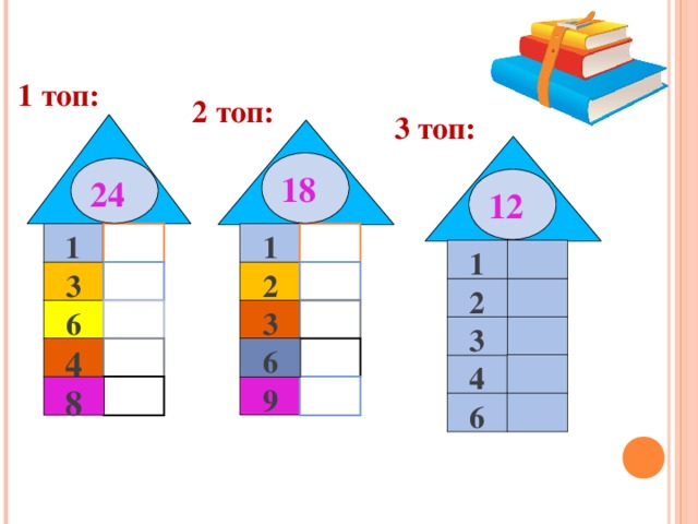 Санның құрамын айт! 1 топ: 2 топ: 3 топ: 18 24 12 1 1 1 3 2 2 6 3 3 6 4 4 9 8 6