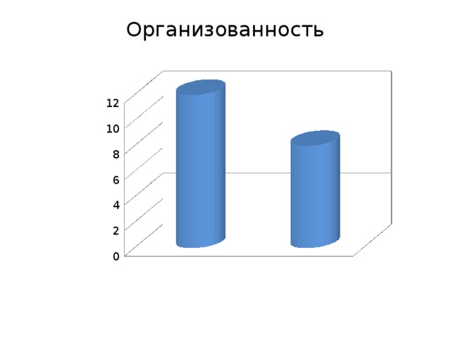 Организованность