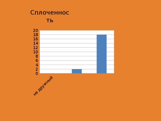 Сплоченность