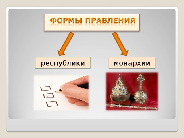 Форма правления картинки для презентации