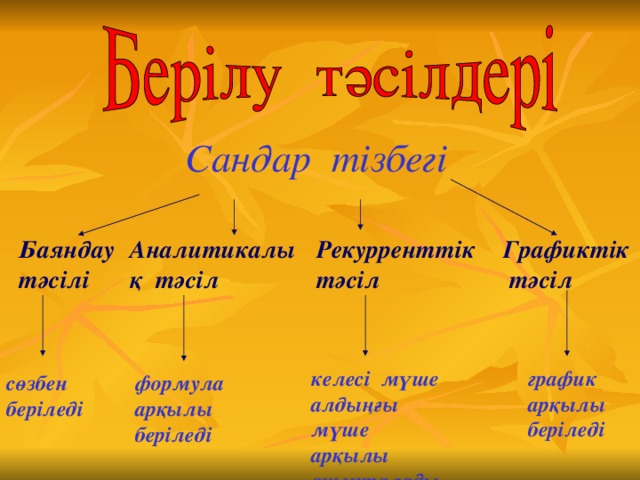 Сандар тізбегі Баяндау тәсілі Графиктік тәсіл Рекурренттік тәсіл Аналитикалық тәсіл график арқылы беріледі келесі мүше алдыңғы мүше арқылы анықталады  сөзбен беріледі формула арқылы беріледі