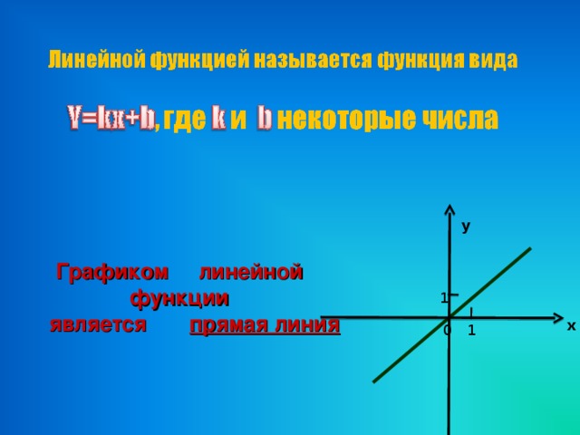 у Графиком линейной функции  является прямая линия 1 х 1 0