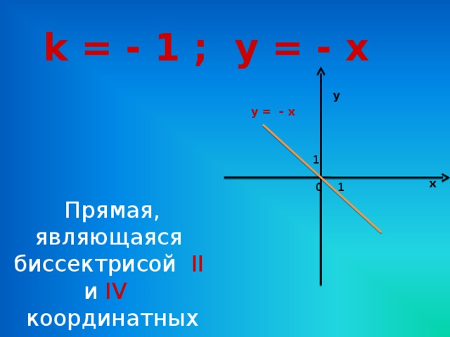 k = - 1 ; y = - x у у =  - x 1 х 1 0 Прямая, являющаяся биссектрисой II и  IV   координатных углов