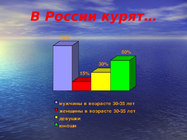 В России курят…