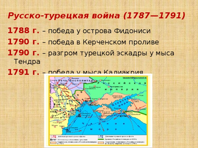 Карта войны 1787 1791