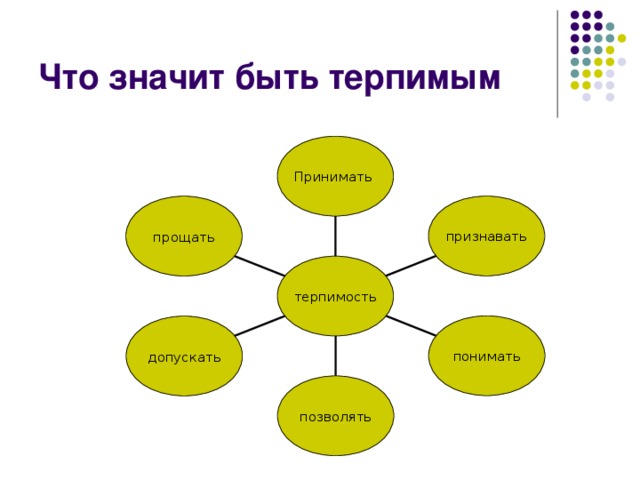 Принимать признавать прощать терпимость понимать допускать позволять