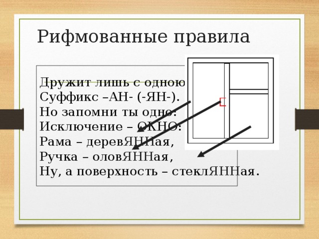 Рифмованные правила Дружит лишь с одною Н Суффикс –АН- (-ЯН-). Но запомни ты одно: Исключение – ОКНО: Рама – дерев ЯНН ая, Ручка – олов ЯНН ая, Ну, а поверхность – стекл ЯНН ая.