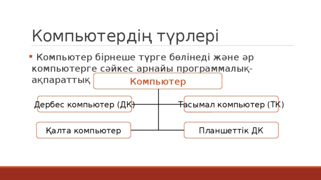 Компьютердің түрлері  Компьютер бірнеше түрге бөлінеді және әр компьютерге сәйкес арнайы программалық-ақпараттық құрылым болады. Компьютер Дербес компьютер (ДК) Тасымал компьютер (ТК) Қалта компьютер Планшеттік ДК