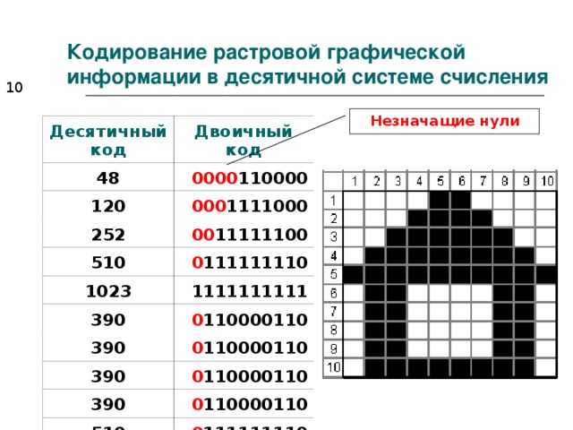 Двоичное кодирование слов