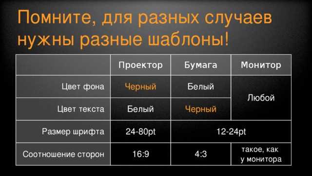 Помните, для разных случаев нужны разные шаблоны! Цвет фона Проектор Черный Цвет текста Бумага Размер шрифта Белый Белый Монитор Любой 24-80pt Черный Соотношение сторон 12-24pt 16:9 4:3 такое, как  у монитора