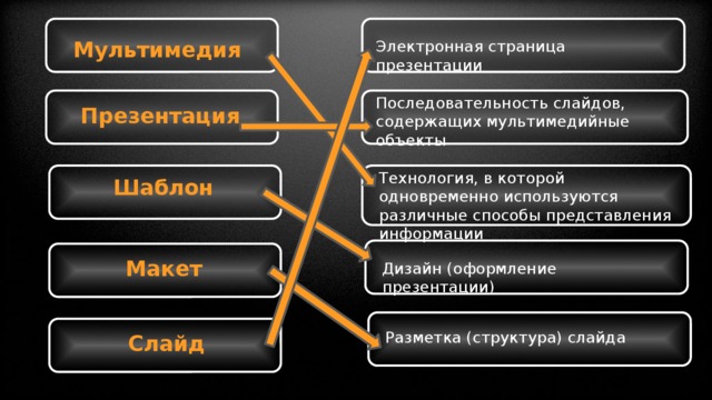 Последовательность слайдов в презентации