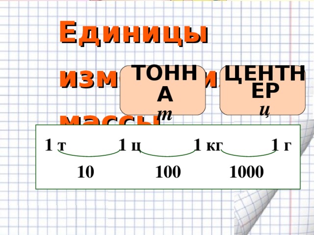 Единицы измерения массы  ТОННА т ЦЕНТНЕР ц 1 т 1 ц 1 кг 1 г   10 100 1000