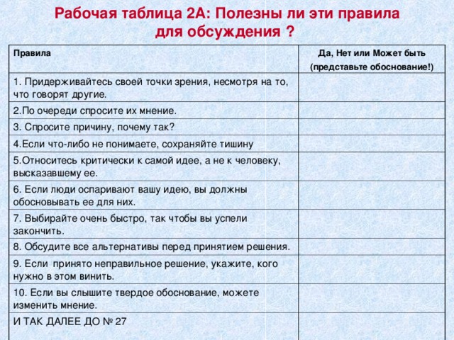 Рабочая таблица 2A: Полезны ли эти правила для обсуждения ? Правила Да, Нет или Может быть ( представьте обоснование !) 1. Придерживайтесь своей точки зрения, несмотря на то, что говорят другие. 2. По очереди спросите их мнение. 3. Спросите причину, почему так?  4. Если что-либо не понимаете, сохраняйте тишину 5. Относитесь критически к самой идее, а не к человеку, высказавшему ее. 6. Если люди оспаривают вашу идею, вы должны обосновывать ее для них. 7. Выбирайте очень быстро, так чтобы вы успели закончить. 8. Обсудите все альтернативы перед принятием решения. 9. Если принято неправильное решение, укажите, кого нужно в этом винить. 10. Если вы слышите твердое обоснование, можете изменить мнение. И ТАК ДАЛЕЕ ДО № 27