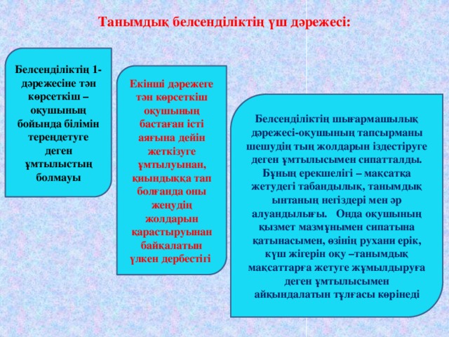 Танымдық белсенділіктің үш дәрежесі:   Белсенділіктің 1-дәрежесіне тән көрсеткіш – оқушының бойында білімін тереңдетуге деген ұмтылыстың болмауы Екінші дәрежеге тән көрсеткіш оқушының бастаған істі аяғына дейін жеткізуге ұмтылуынан, қиындыққа тап болғанда оны жеңудің жолдарын қарастыруынан байқалатын үлкен дербестігі Белсенділіктің шығармашылық дәрежесі-оқушының тапсырманы шешудің тың жолдарын іздестіруге деген ұмтылысымен сипатталды. Бұның ерекшелігі – мақсатқа жетудегі табандылық, танымдық ынтаның негіздері мен әр алуандылығы. Онда оқушының қызмет мазмұнымен сипатына қатынасымен, өзінің рухани ерік, күш жігерін оқу –танымдық мақсаттарға жетуге жұмылдыруға деген ұмтылысымен айқындалатын тұлғасы көрінеді