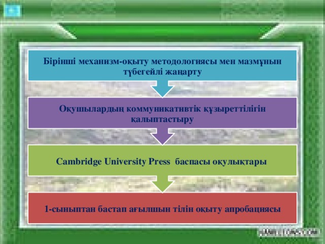 Cambridge University Press баспасы оқулықтары Оқушылардың коммуникативтік құзыреттілігін қалыптастыру Бірінші механизм-оқыту методологиясы мен мазмұнын түбегейлі жаңарту 1-сыныптан бастап ағылшын тілін оқыту апробациясы