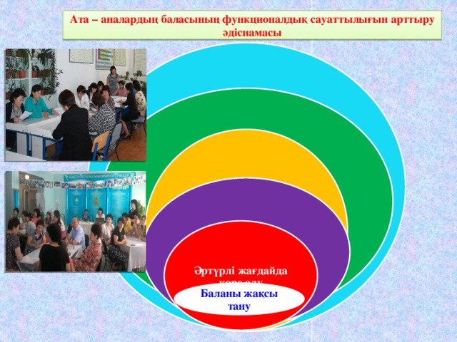 Ата – аналардың баласының функционалдық сауаттылығын арттыру әдіснамасы Қабілеттерін дамыту Жағымсыз мінез – құлықтардан арылту Өмірлік құнды бағдарын қалыптастыру Жеке ерекшеліктерін тану Әртүрлі жағдайда көре алу Баланы жақсы тану