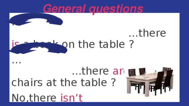 General questions :   ... …there is a book on the table ? … ...there are four chairs at the table ? No,there isn’t No,there aren’t