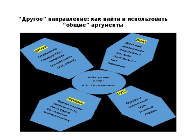 “ Другое” направление: как найти и использовать “общие” аргументы