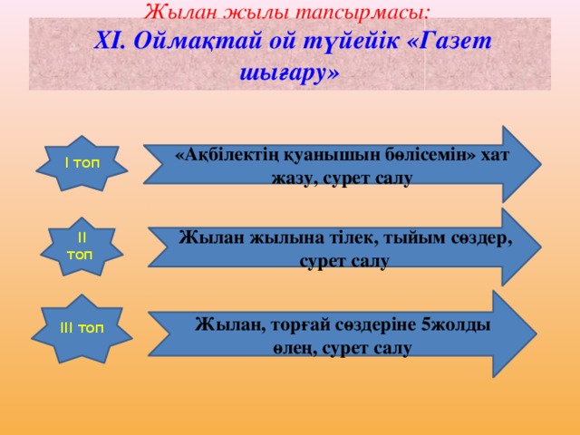 Жылан жылы тапсырмасы:  ХІ. Оймақтай ой түйейік «Газет шығару»   «Ақбілектің қуанышын бөлісемін» хат жазу, сурет салу І топ Жылан жылына тілек, тыйым сөздер, сурет салу ІІ топ Жылан, торғай сөздеріне 5жолды өлең, сурет салу ІІІ топ