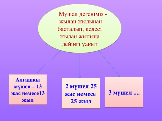 Мүшел жас у казахов. Казахский мушель жас. Казахский обычай мушел жас. Мушель жас у казахов. Мүшел жас таблица.